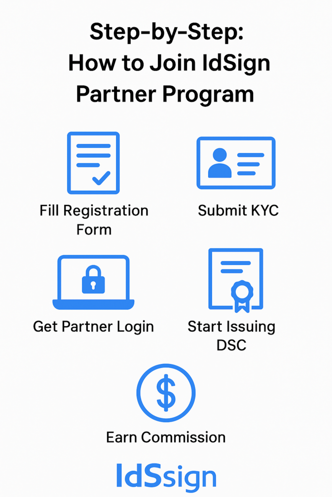 How to Join the ID Sign Partner Program 2025